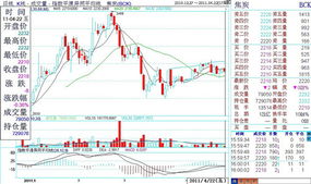專業投資管理在渤海商品交易所的重要性與策略
