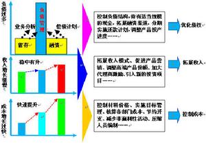 上海浦東科創(chuàng)投資管理 引領(lǐng)科技創(chuàng)新的資本引擎