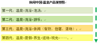 一湯一世界，一泉一休閑 溫泉地產(chǎn)項目的綜合規(guī)劃與開發(fā)要點